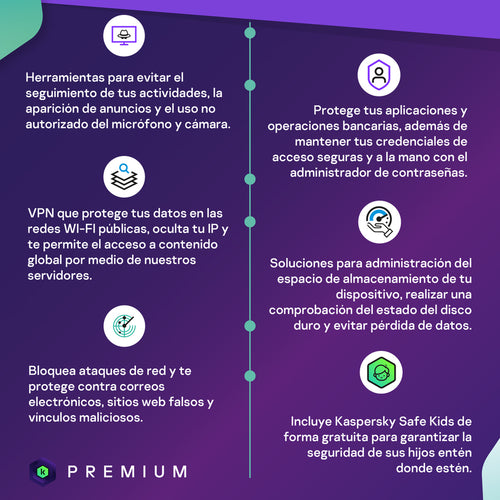 Kaspersky Premium Antivirus