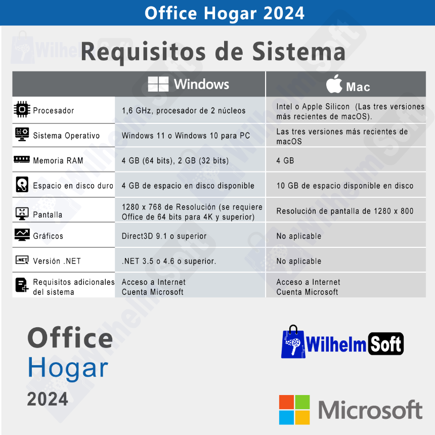 Microsoft Office Hogar 2024 1 PC